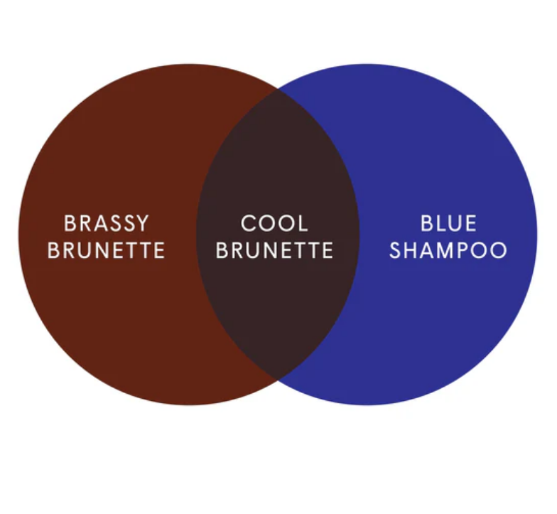 dphue.com Cool Brunette Conditioner