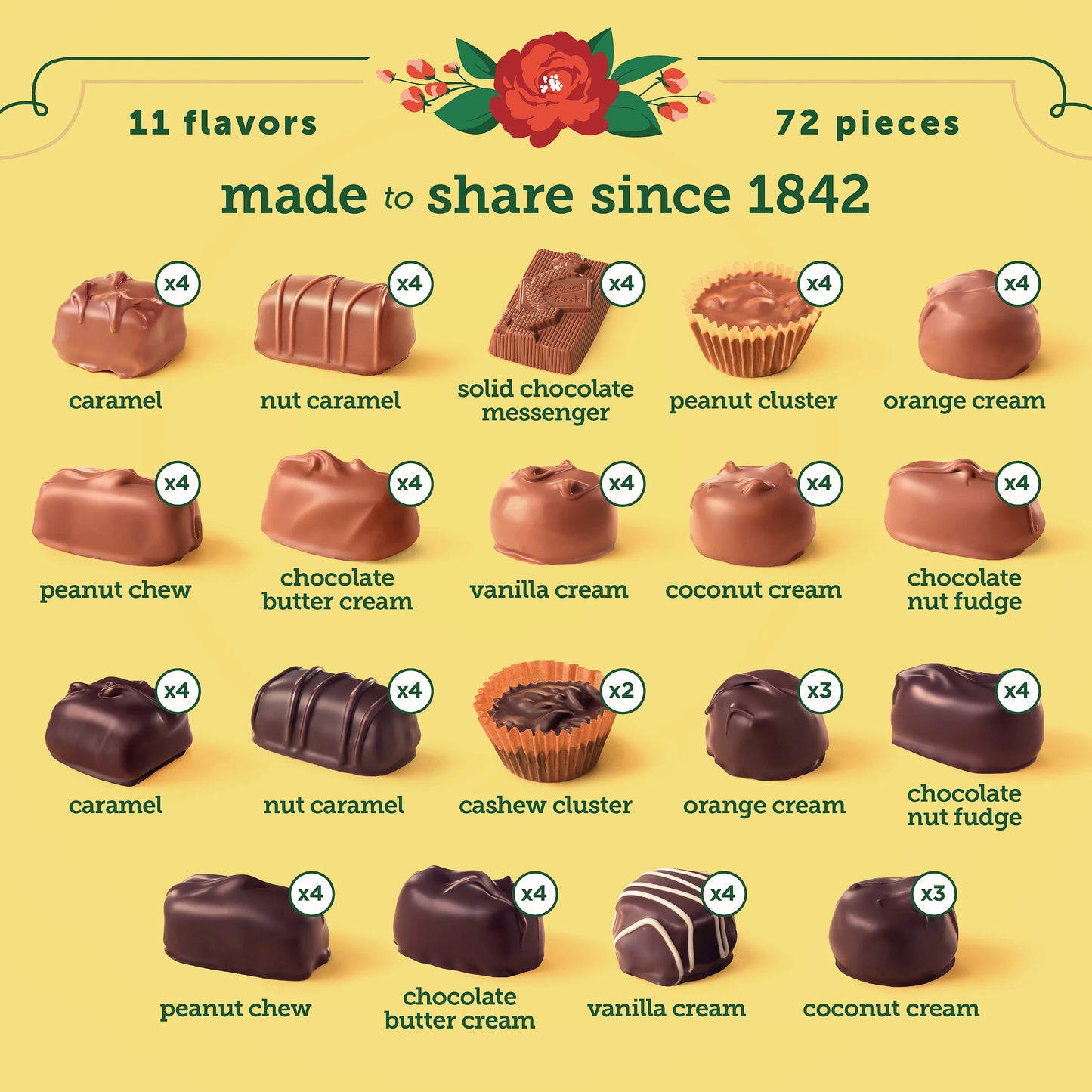 Russell Stover Chocolates Whitman's Giant Sampler Assorted Chocolates, 36 oz. box