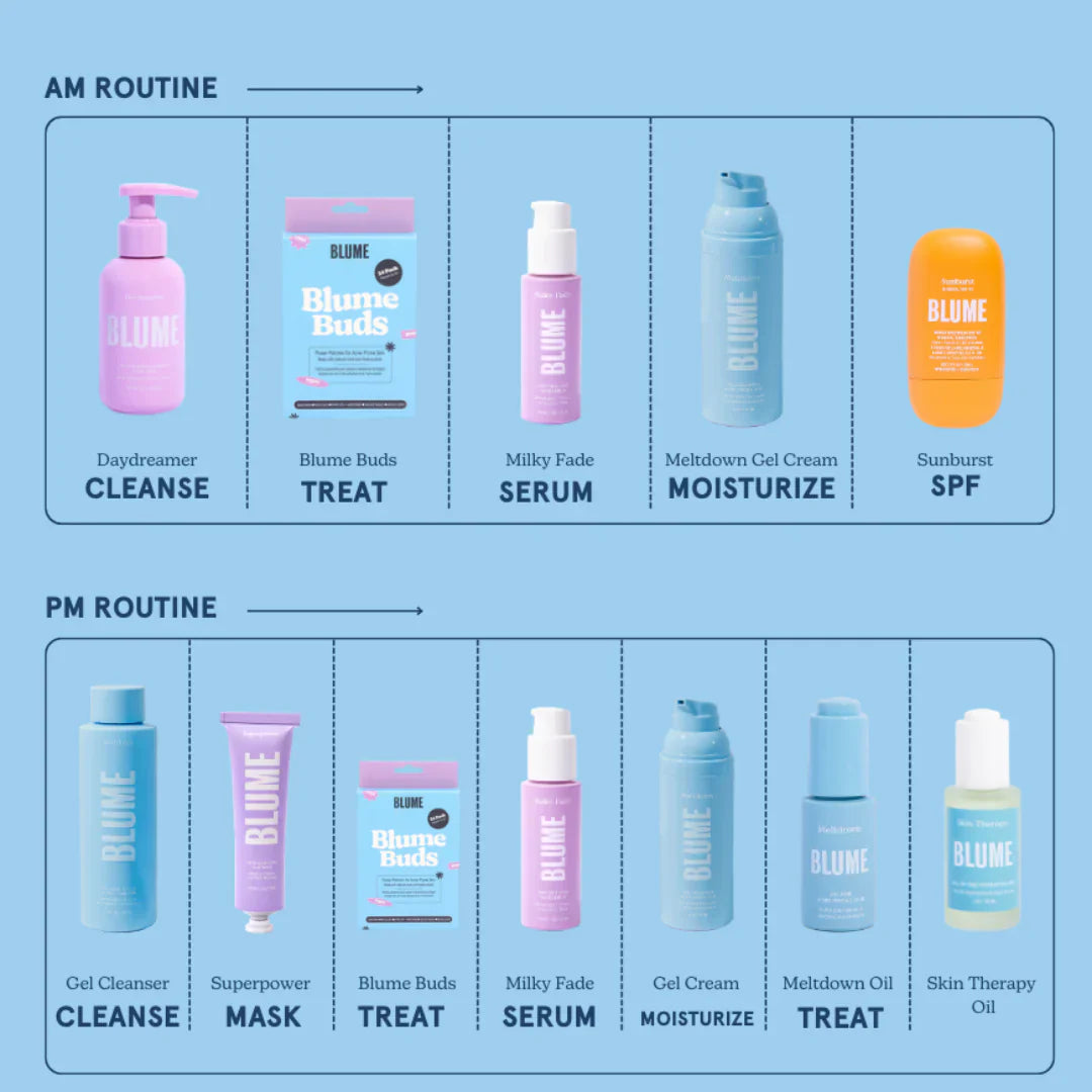 Blume Meltdown Gel Cream with Ceramides x2