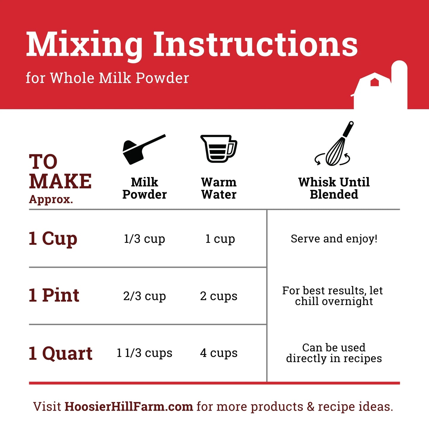 Hoosier Hill Farm Whole Milk Powder
