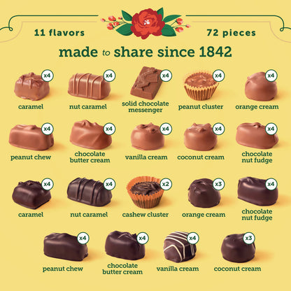 Russell Stover Chocolates Whitman's Giant Sampler Assorted Chocolates, 36 oz. box